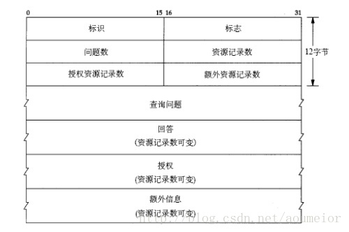 這裡寫圖片描述