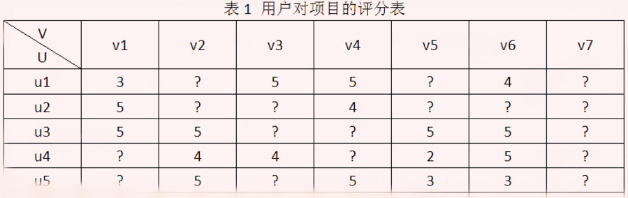 矩阵实例