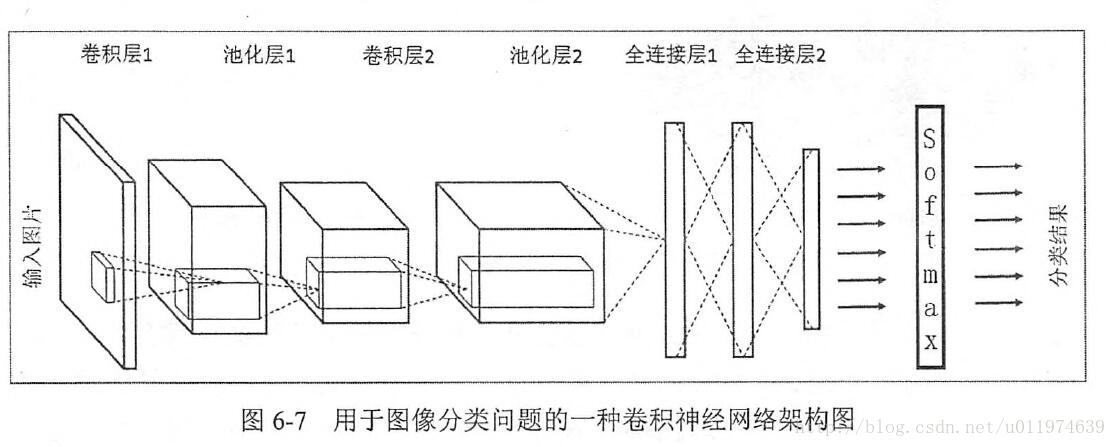 這裡寫圖片描述