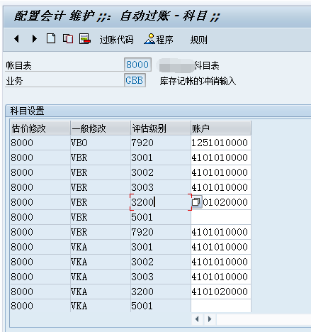 详解MM自动科目确定Account Determination的过程