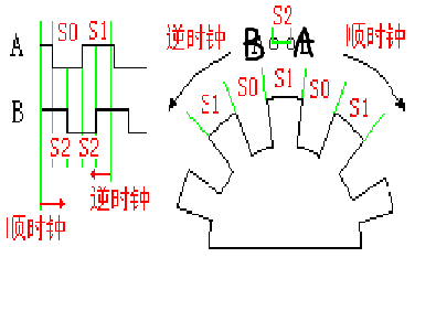 光电编码器工作原理[通俗易懂]