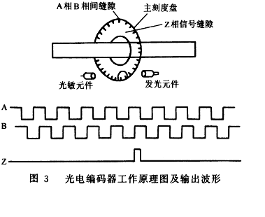 光电编码器工作原理[通俗易懂]