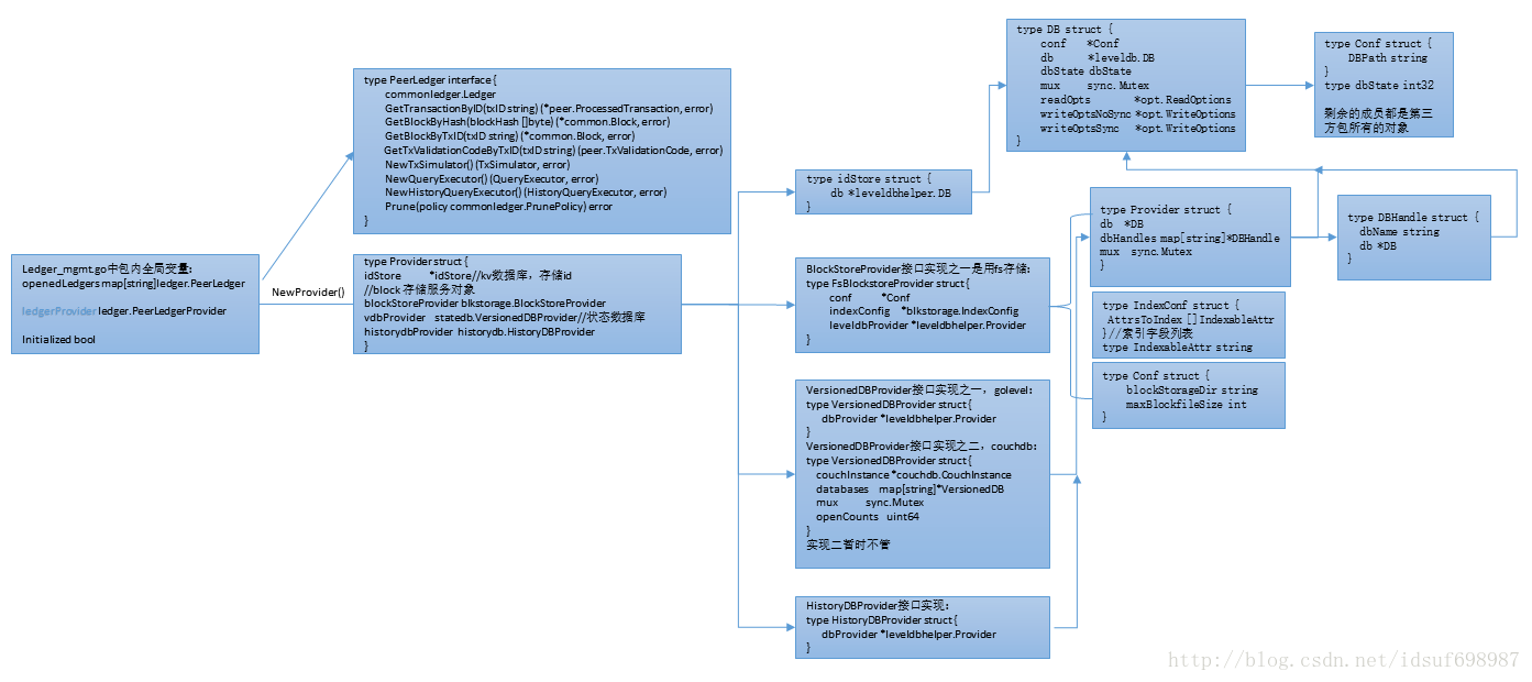 kvledger_structure.PNG