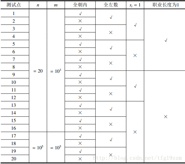 這裡寫圖片描述