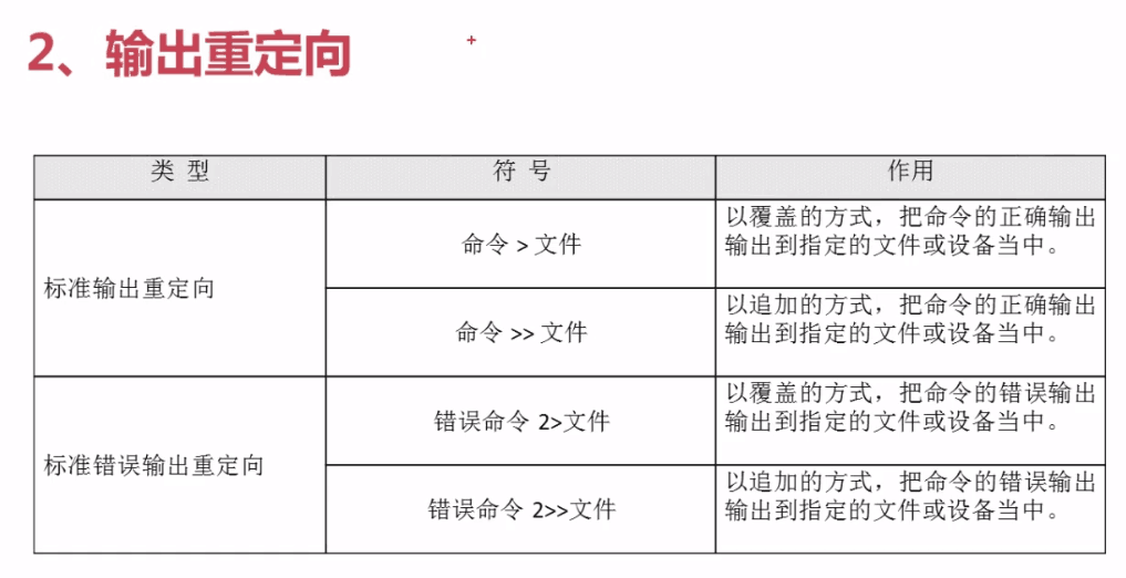 Linux Bash的基本功能 输出重定向 Vae Obito的博客 Csdn博客