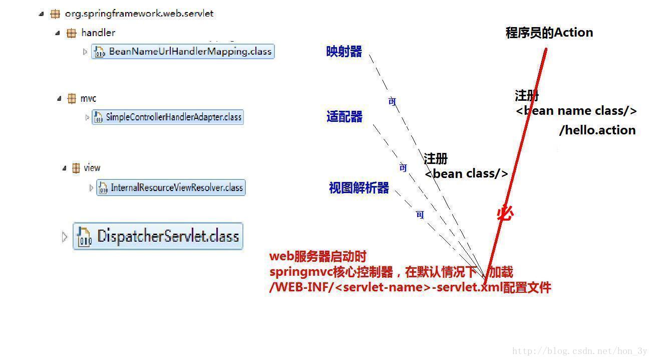 这里写图片描述