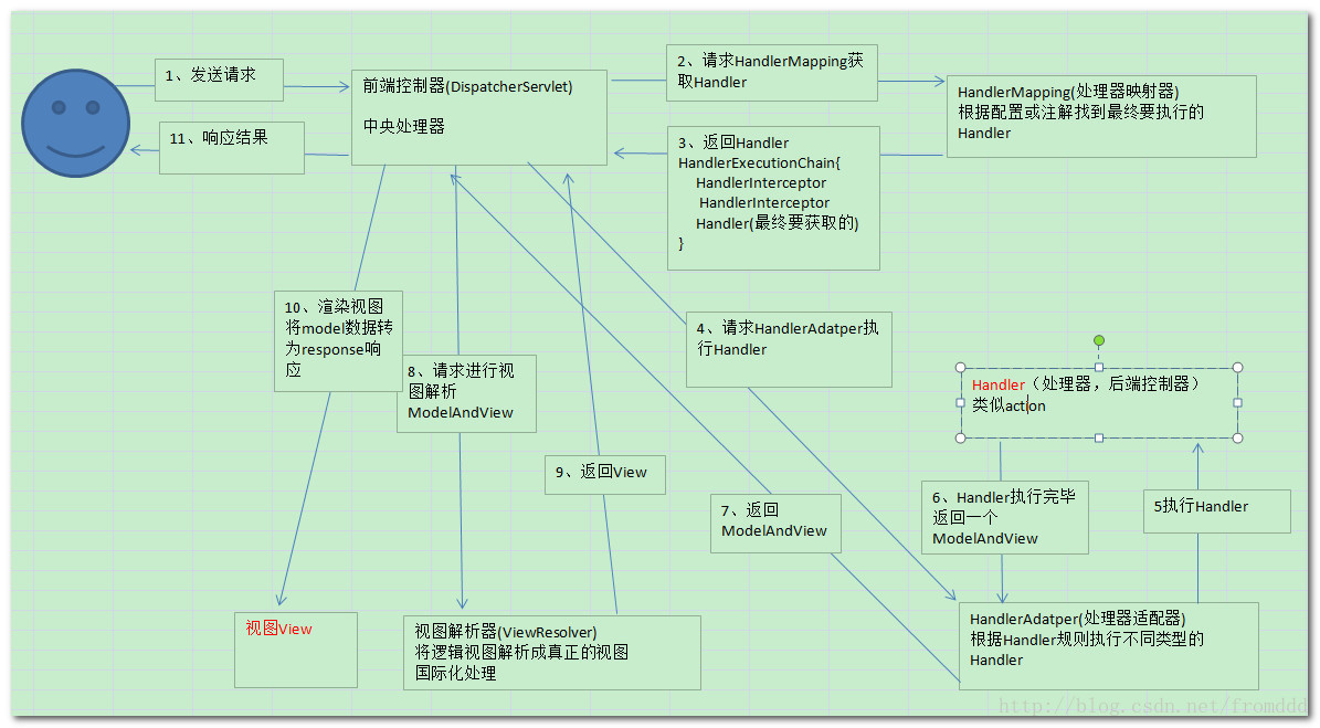 这里写图片描述