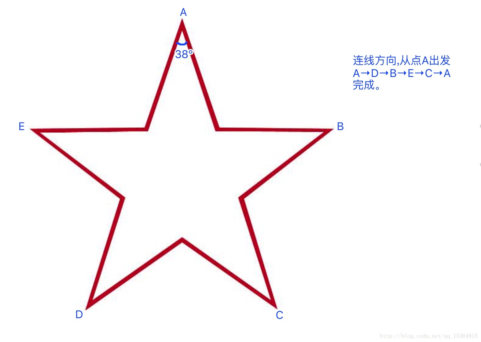 Android 五角星画法五角星计算公式 月落西楼的博客 Csdn博客 画五角星的公式