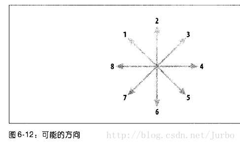 这里写图片描述