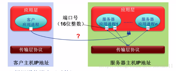 這裡寫圖片描述