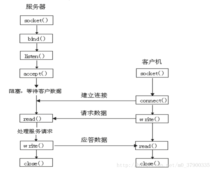 这里写图片描述