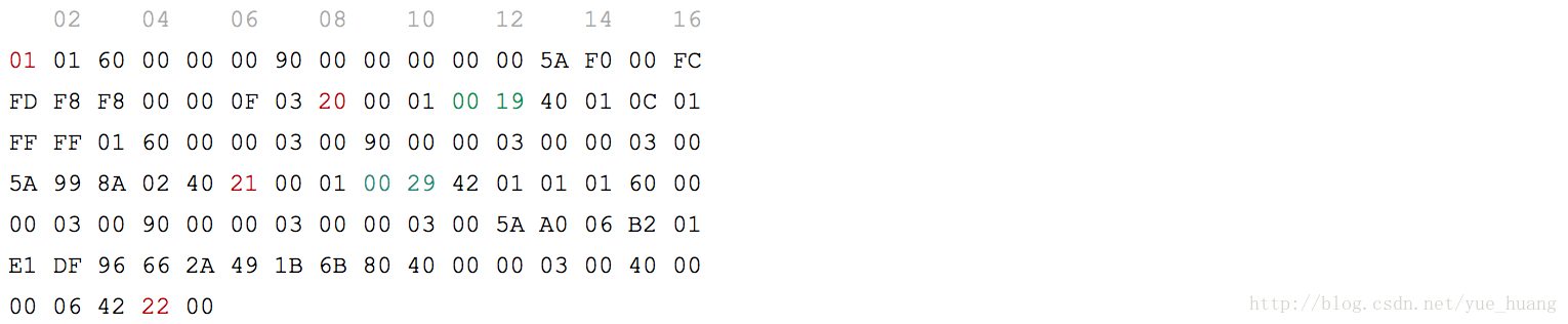 HEVC extradata 示例