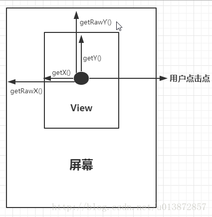 圖2.1