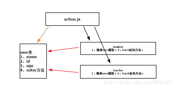 这里写图片描述