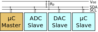 IIC 匯流排