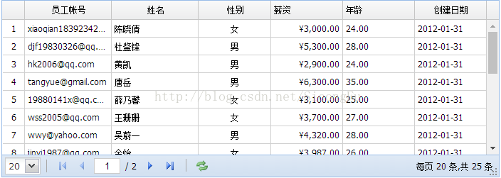 miniui分页