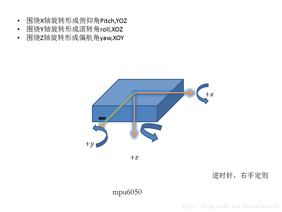 作为记忆用在自己开发板的mpu6050观察图