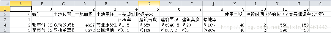 文章开头的网站，用table_tr_td解析出来效果图