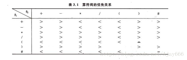 这里写图片描述