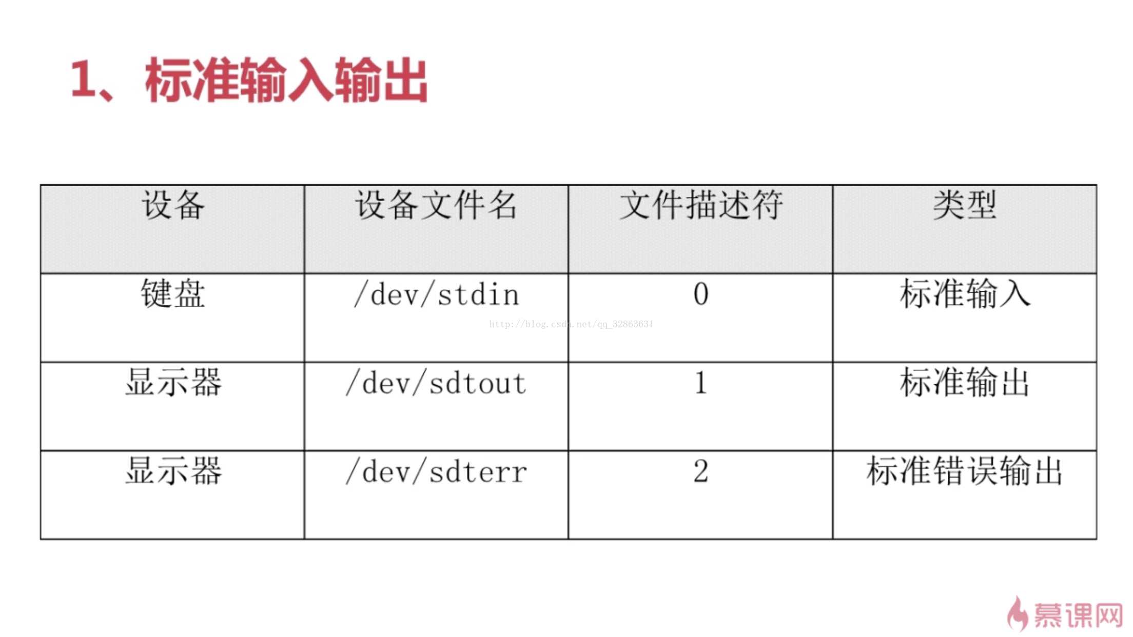 Linux输入输出重定向详解 Atticuswx的博客 Csdn博客 Linux输入输出重定向