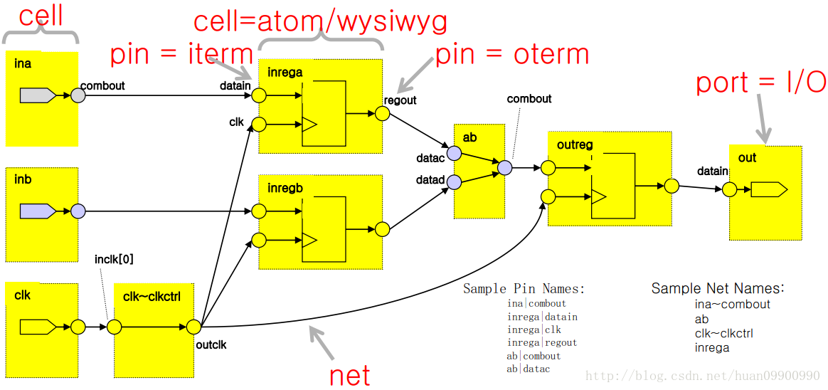 这里写图片描述