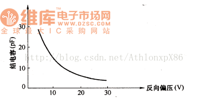 Sigmoid非线性激活函数，FM调频，胆机，HDR的意义