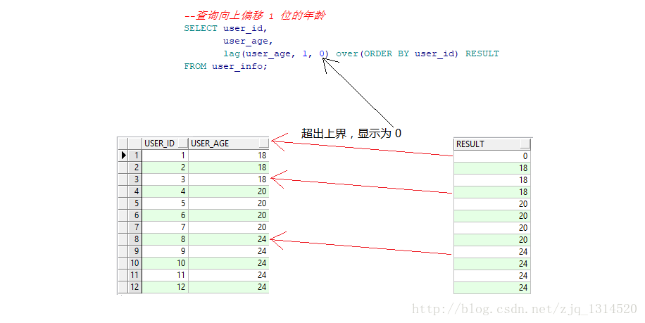 解析Oracle中LOG函数的应用  第1张