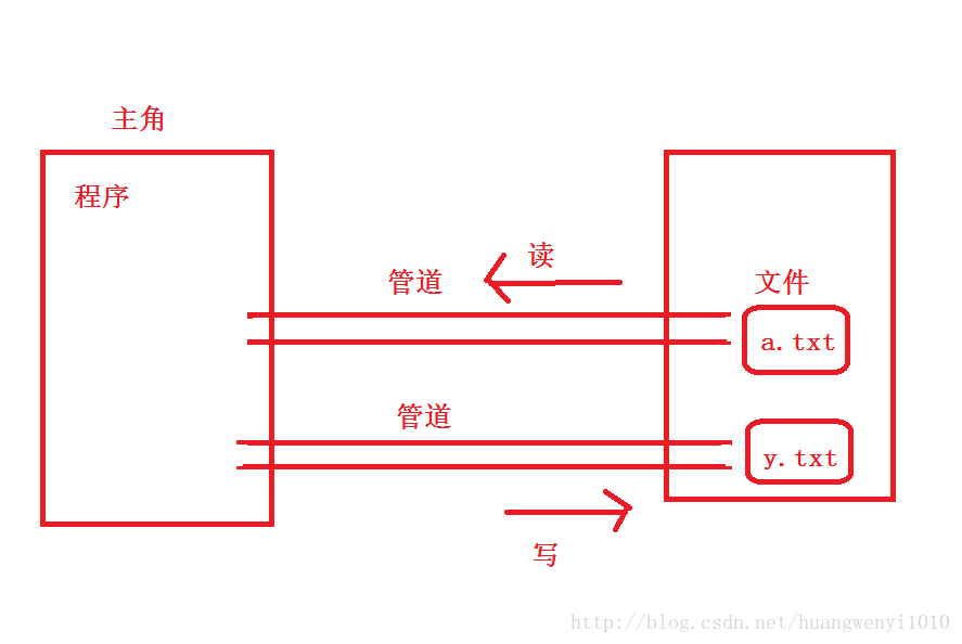 这里写图片描述