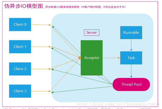 这里写图片描述