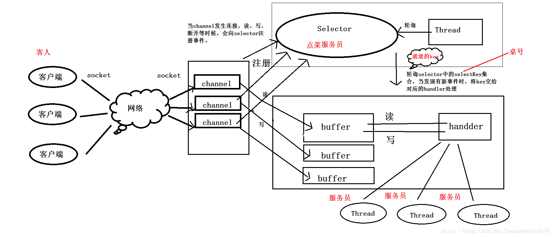 这里写图片描述