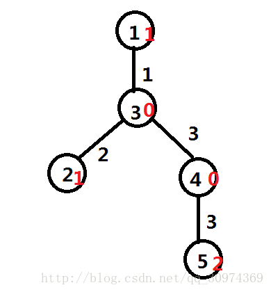 【洛谷2986】【USACO10MAR】伟大的奶牛聚集