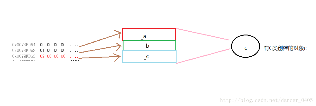 这里写图片描述