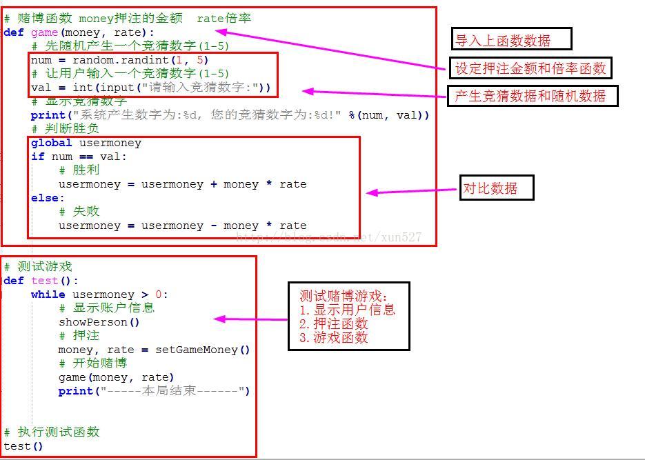 利python写用赌博游戏函数版赏析：