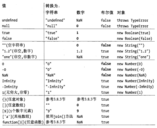 深究js（二）——类型