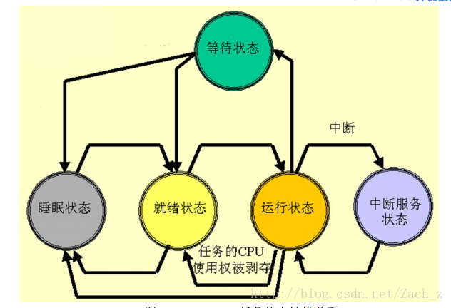 这里写图片描述