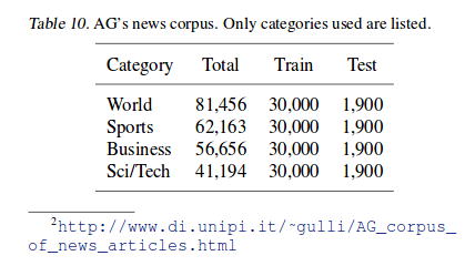 AG'S corpus