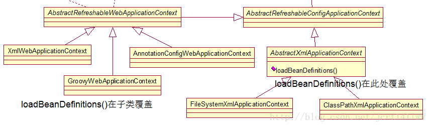 ApplicationContext子类