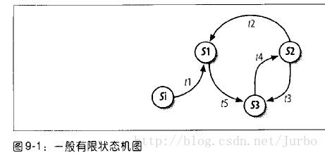 这里写图片描述