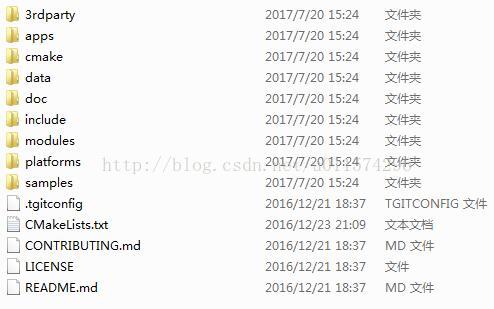 【OpenCV3图像处理】OpenCV3源代码目录解析（算法模块解析 和 示例目录解析)