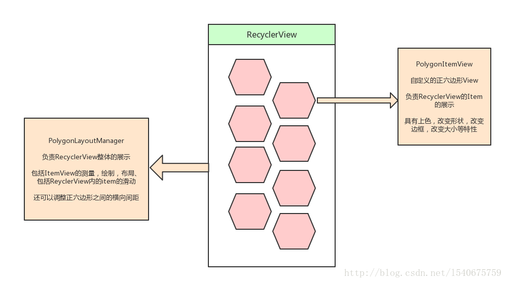 HexagonRecyclerView