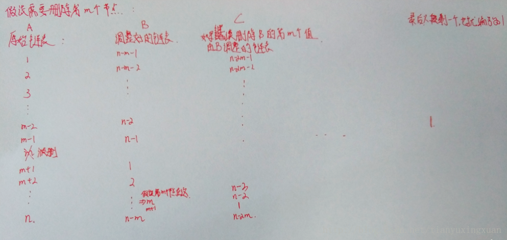 约瑟夫环之递归算法