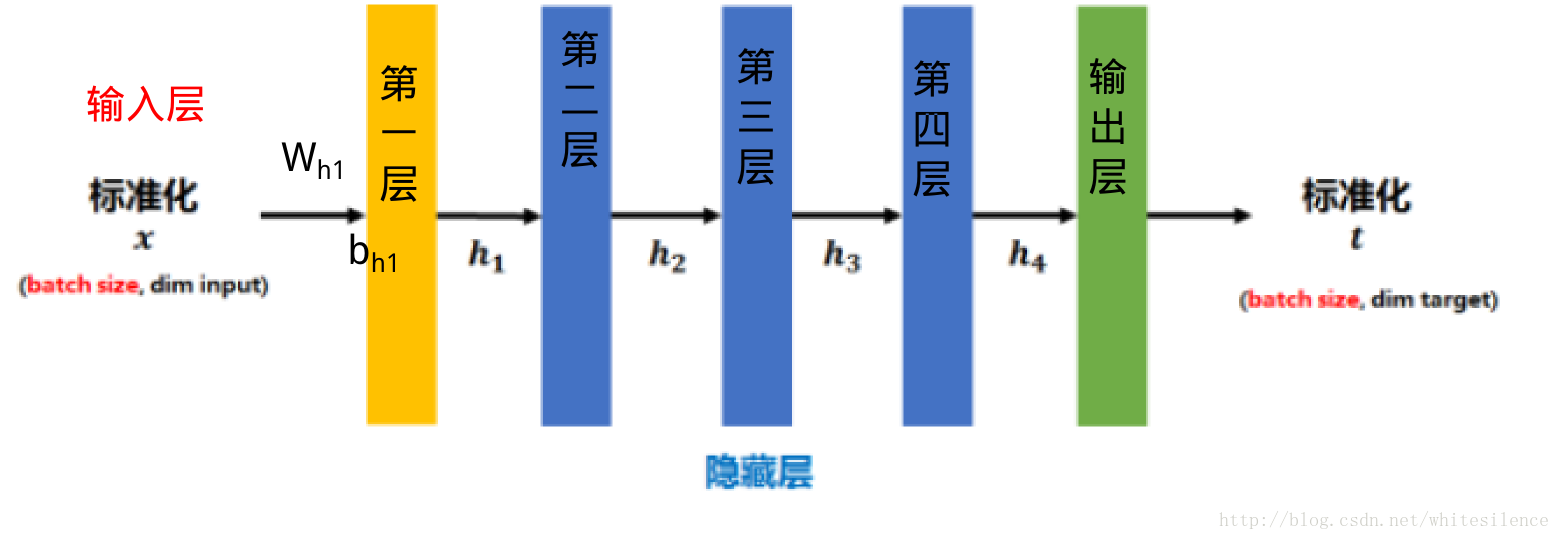 這裡寫圖片描述