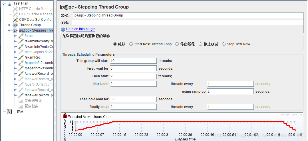 Stepping Thread Group插件介绍