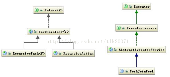 Java 并行程序设计模式  （Master-Worker模式）