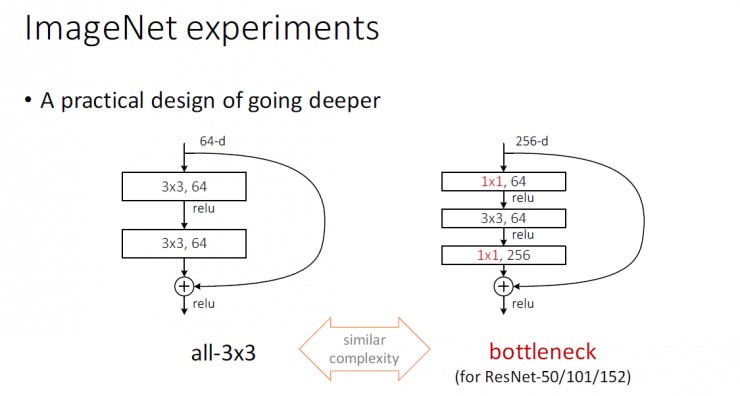 深度学习论文随记（四）ResNet 残差网络-2015年Deep Residual Learning for Image Recognition