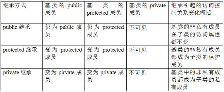 C 繼承與多型 一 It閱讀