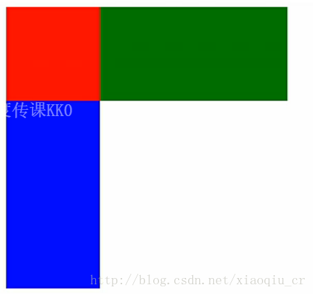 可以看到蓝色的盒子全部显示出来，而红色和绿色都是脱离了文档流占据了第一行