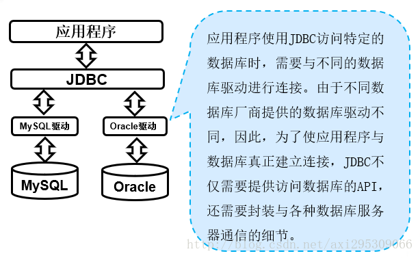 jdbc