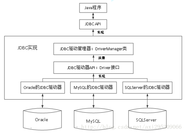 jdbc实现细节-1