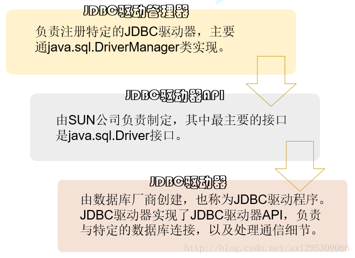 jdbc实现细节-2